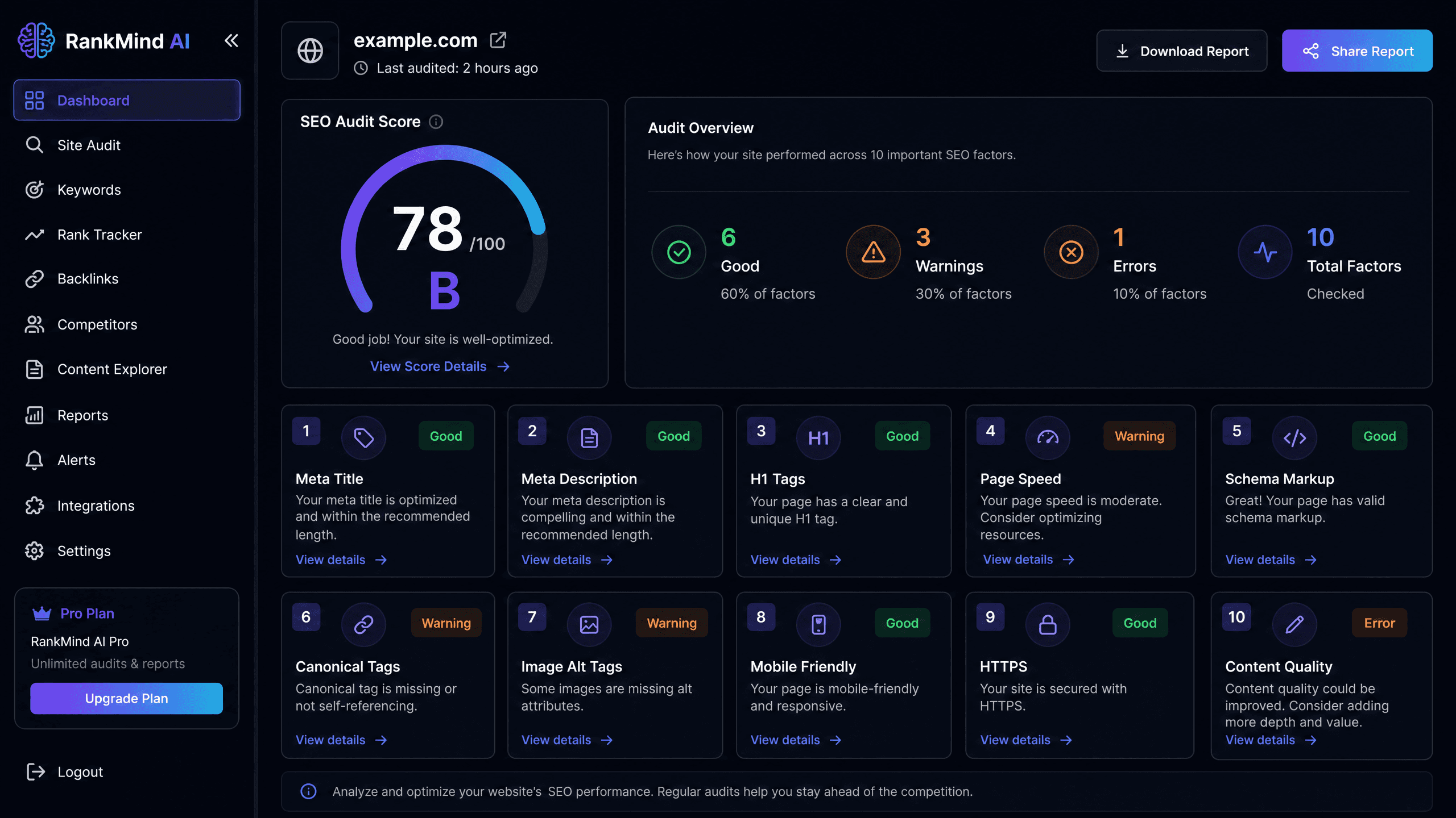 Full SEO Audit Dashboard